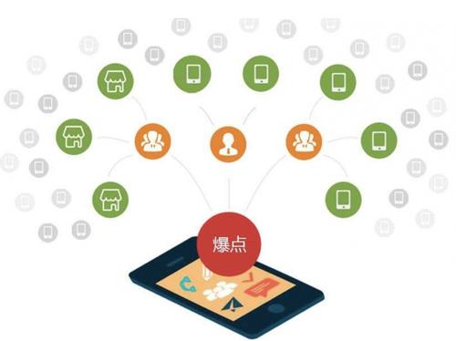 龙江为什么越来越多的企业通过软文营销来引流